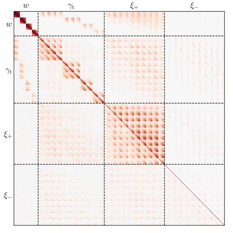 Covariance matrix 3x2pt