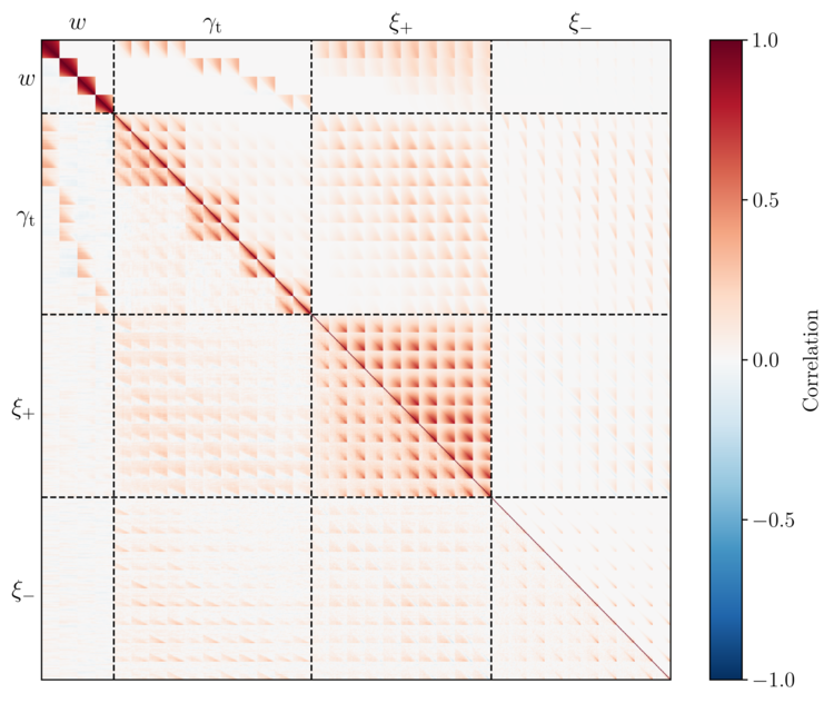 Covariance matrix 3x2pt