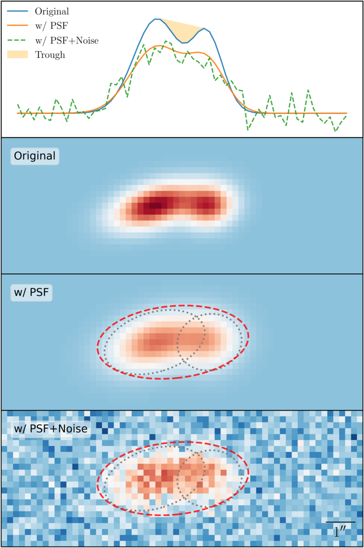 Gaussian blend