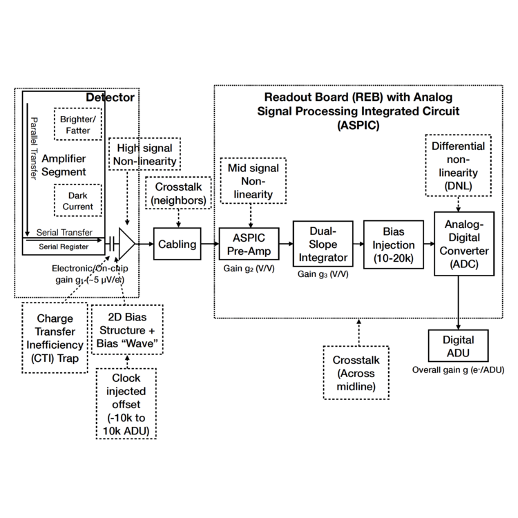 Science Pipelines ISR